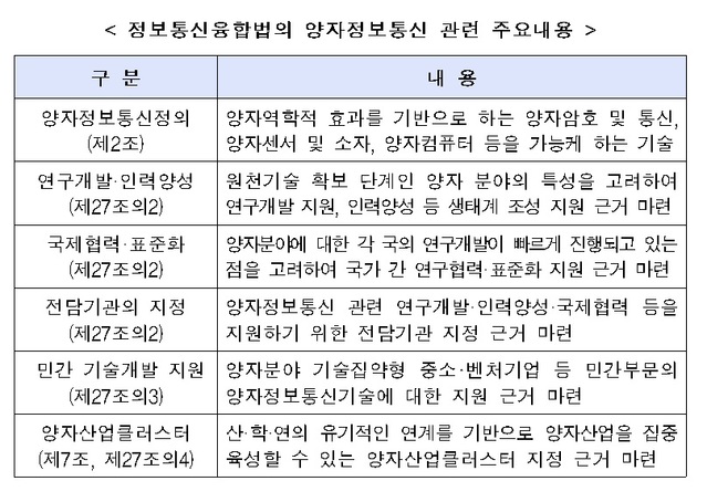 (출처: 과학기술정보통신부)