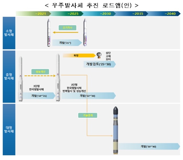 (출처: 과학기술정보통신부)