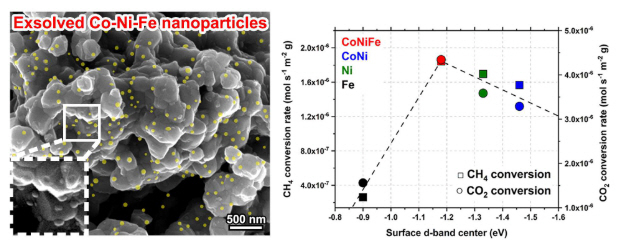 [울산=뉴시스] 구미현 기자 = 삼상 촉매의 전자현미경(SEM) 사진 및 반응성 비교 *재판매 및 DB 금지