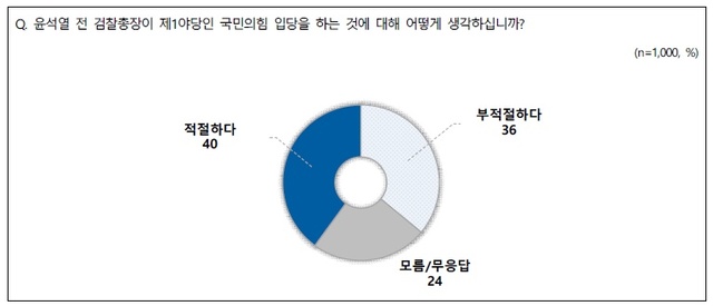 [서울=뉴시스] (그래픽=전국지표조사(NBS)) 2021.06.10