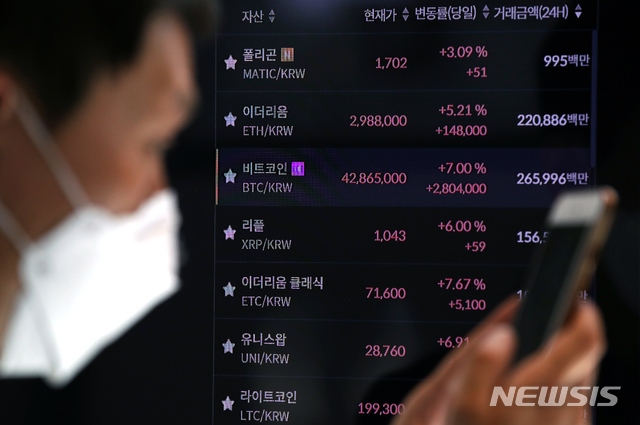 [서울=뉴시스]조성우 기자 = 비트코인이 4200만원대 선에서 거래되고 있는 10일 오전 서울 강남구 빗썸 강남고객상담센터 모니터에 비트코인 등 암호화폐 시세가 표시되고 있다. 2021.06.10. xconfind@newsis.com