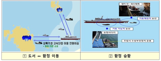 [서울=뉴시스] 도서지역 주민 백신 접종 절차. 2021.06.11. (자료=해군 제공) *재판매 및 DB 금지