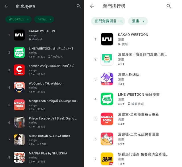 ▲카카오웹툰, 구글플레이 만화분야 태국(왼쪽)과 대만에서 각각 1위 