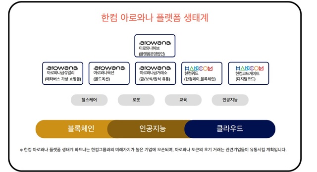 [서울=뉴시스]11일 아로와나토큰 홈페이지에 공개된 백서 갈무리 *재판매 및 DB 금지