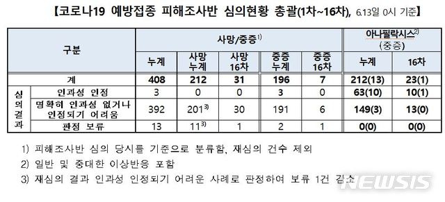 [서울=뉴시스] (제공=질병관리청)