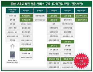 [세종=뉴시스]보육통합정보시스템 내 보육교직원 국가자격증 누리집 화면. (사진=보건복지부 제공) 2021.06.15. photo@newsis.com *재판매 및 DB 금지