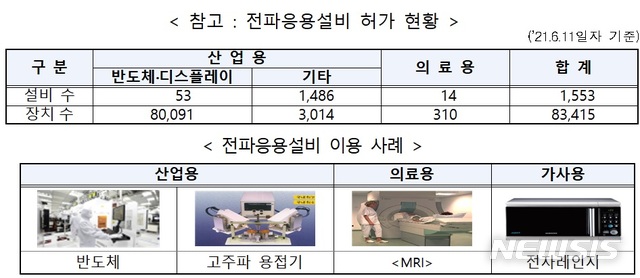전파응용설비 규제 완화…"반도체 산업 활성화 기대"