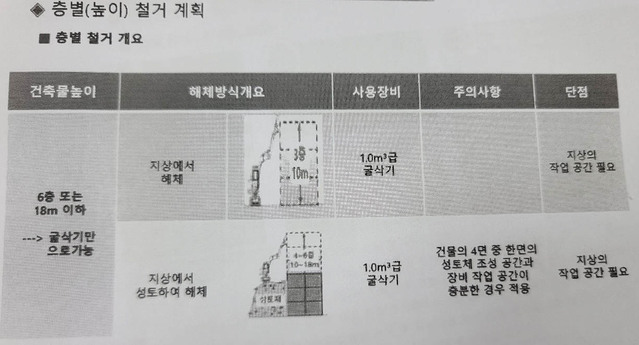 [광주=뉴시스] 17명 사상자를 낸 광주 동구 학동 재개발정비 4구역 철거 계획서 photo@newsis.com *재판매 및 DB 금지