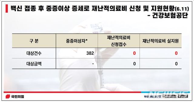 [서울=뉴시스] (사진=김미애 국민의힘 의원실 제공) 2021.06.16.