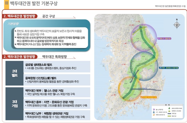 [안동=뉴시스] 백두대간권 발전 기본구상 중 공간 벨트 거점 구상. (경북도 제공) 2021.06.17 *재판매 및 DB 금지