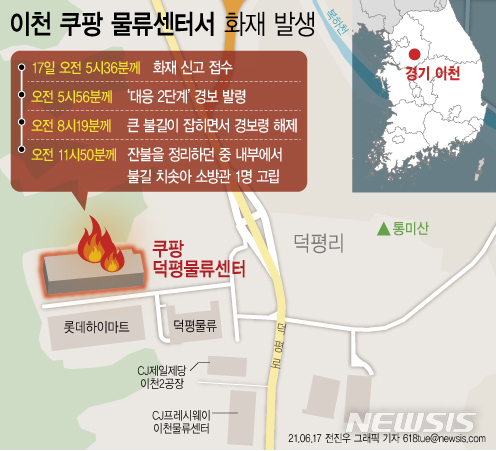 [서울=뉴시스] 소방당국에 따르면 이날 오전 5시36분께 이천시 마장면 쿠팡 덕평물류센터에서 불이 났다는 신고가 접수됐다. 이후 화재 발생 2시간 40여 분 만에 큰 불길이 잡히며 발령한 경보령을 해제했다. 그러나 갑자기 오전 11시50분께 화재 잔불을 정리하던 중 내부에서 불길이 다시 치솟으며 소방관 1명이 고립됐다. (그래픽=전진우 기자) 618tue@newsis.com