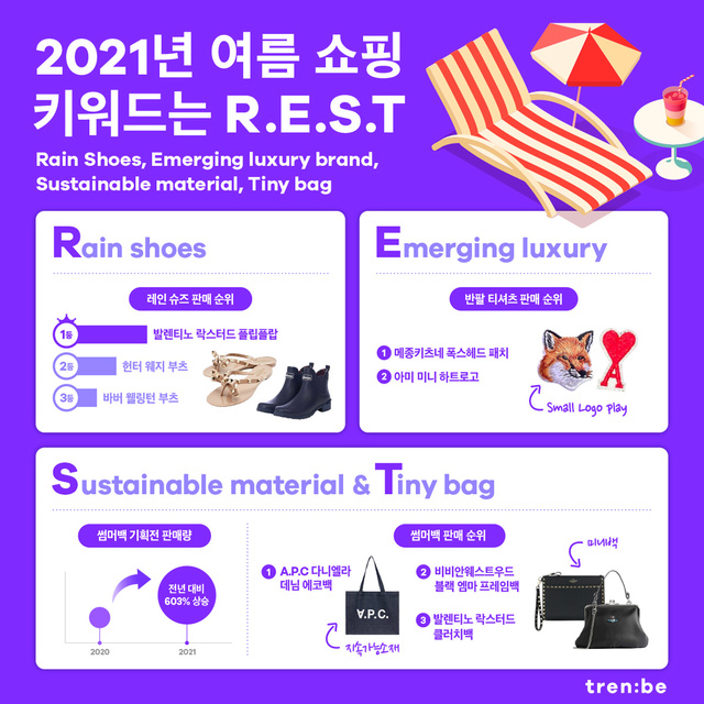 트렌비 선정 올여름 쇼핑 키워드 '레스트'(R·E·S·T) *재판매 및 DB 금지
