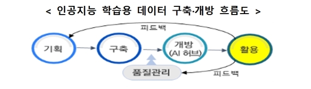 (출처: 과학기술정보통신부)