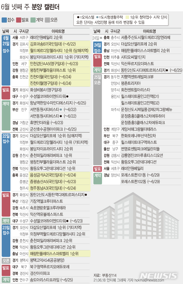 [분양캘린더]6월 넷째 주 5880가구 분양…견본주택 14곳 개관 - 뉴시스