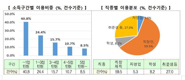 내달 1일부터 40년 초장기모기지 시범 도입…"민간부문 도입 검토"