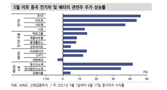 (자료=신한금융투자 제공) *재판매 및 DB 금지