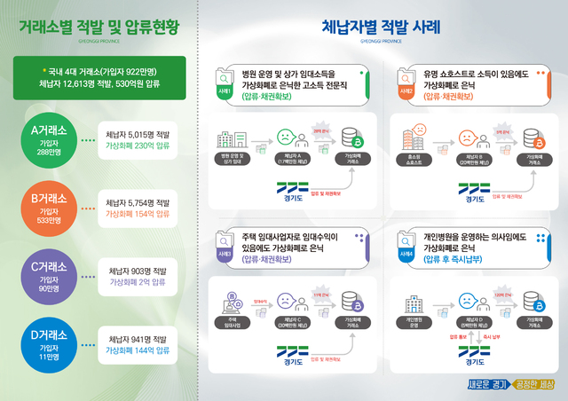 경기도 체납자 암호화폐 압류 브리핑. (사진=경기도 제공) *재판매 및 DB 금지