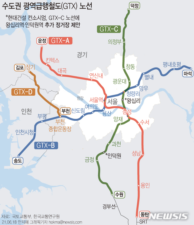 [서울=뉴시스] 18일 국토교통부에 따르면 GTX-C 민간투자사업에 대한 평가 결과 현대건설 컨소시엄이 가장 높은 점수를 받아 우선협상대상자로 지정된다. 컨소시엄은 왕십리역, 인덕원역을 추가 정거장으로 제안했다. (그래픽=안지혜 기자) hokma@newsis.com 