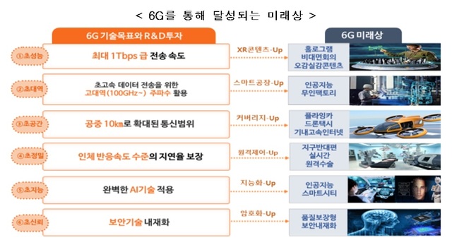 (출처: 과학기술정보통신부)