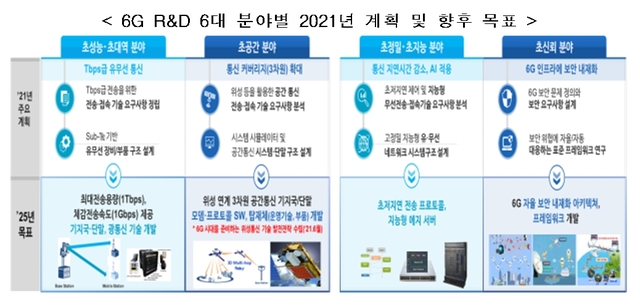 (출처: 과학기술정보통신부) 