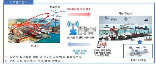 다지털 조선소. *재판매 및 DB 금지