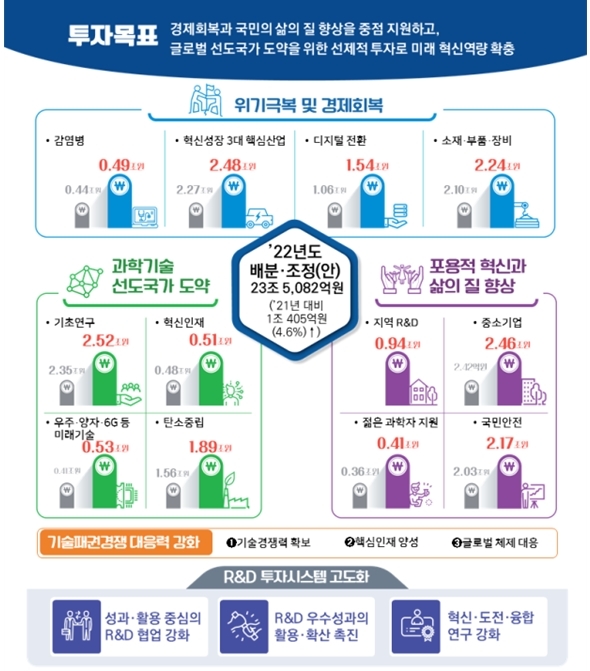 (출처: 과학기술정보통신부)