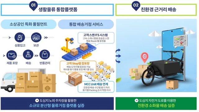 [안동=뉴시스] 스마트 그린물류 규제자유특구 개념도. (경북도 제공) 2021.06.24 *재판매 및 DB 금지