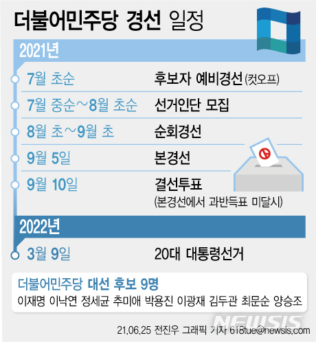 [서울=뉴시스] 더불어민주당 지도부가 25일 차기 대선후보를 예정대로 오는 9월 초에 선출키로 함에 따라 여권의 대권 레이스가 본격적으로 시작된다. (그래픽=전진우 기자)  618tue@newsis.com  