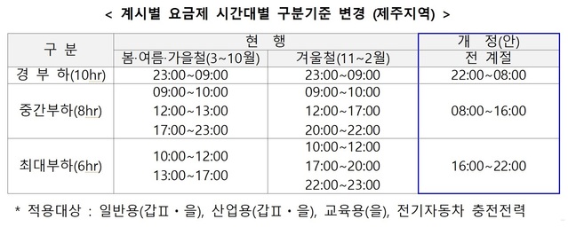 (자료=산업통상자원부 제공) *재판매 및 DB 금지