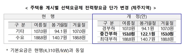 (자료=산업통상자원부 제공) *재판매 및 DB 금지