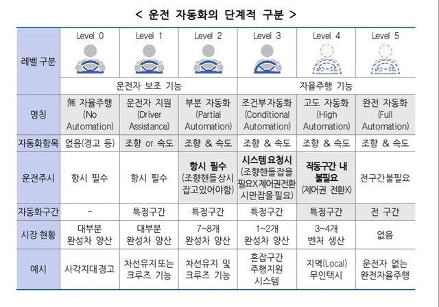 (자료=산업통상자원부 제공)