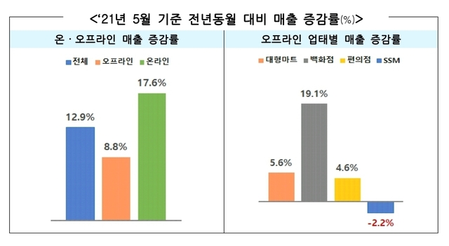 (자료=산업통상자원부 제공) *재판매 및 DB 금지