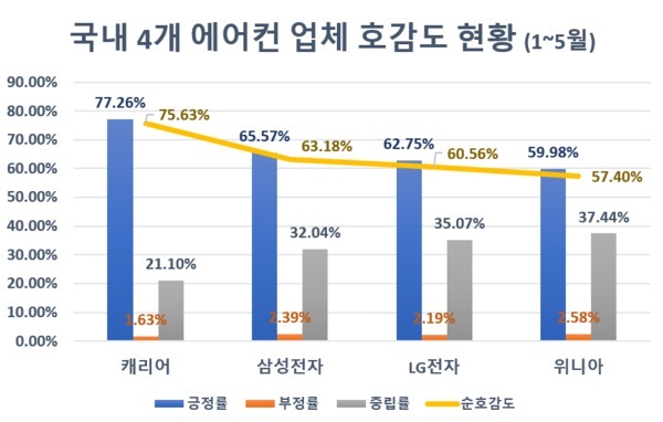  *재판매 및 DB 금지