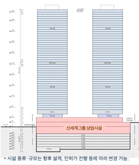 [울산=뉴시스] 울산 혁신도시 신세계 부지에 들어설 복합 상업시설 계획안 *재판매 및 DB 금지