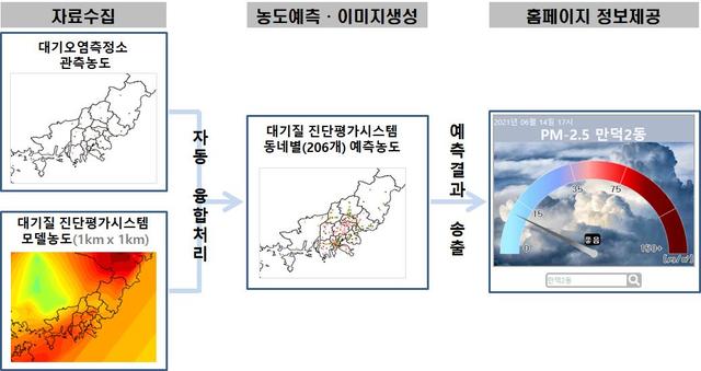 [부산=뉴시스] 허상천 기자 = 부산시 보건환경연구원은 시민들이 동네별 대기질 정보를 확인하고 고농도 대기오염에 대비할 수 있도록 7월부터 ‘동네별 미세먼지 실시간 정보’ 서비스를 제공한다고 29일 밝혔다. 2021.06.29. (사진 = 부산시 제공) photo@newsis.com *재판매 및 DB 금지