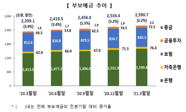 [서울=뉴시스](사진=예금보험공사 제공) 2021.6.29. photo@newsis.com *재판매 및 DB 금지