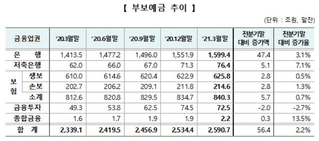[서울=뉴시스](사진=예금보험공사 제공) 2021.6.29. photo@newsis.com *재판매 및 DB 금지