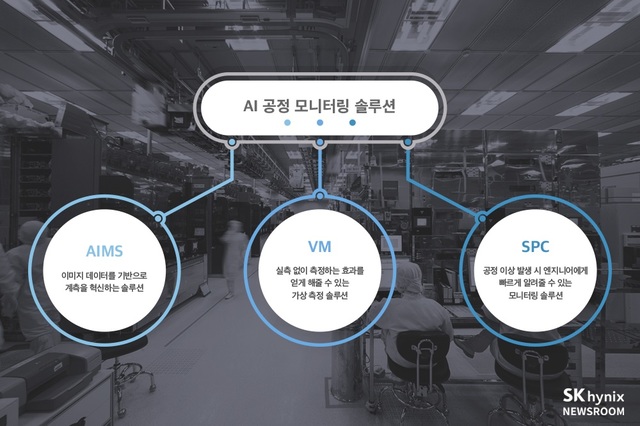 SK그룹 AI 법인 가우스랩스…"반도체 제조 현장 난제 해결한다" 