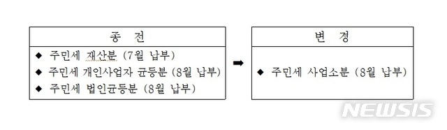 서울시, 매년 7월 내던 주민세 통합…8월 납부로 변경