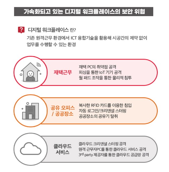 ADT캡스 인포섹 EQST가 분석한 '디지털 워크 플레이스에서의 보안 위협' *재판매 및 DB 금지