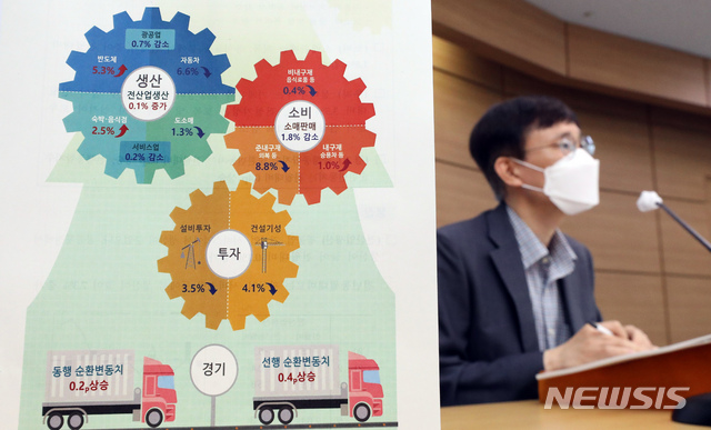 [세종=뉴시스]강종민 기자 = 어운선 통계청 경제동향통계심의관이 30일 오전 정부세종청사에서 2021년 5월 산업활동동향을 발표하고 있다. 지난달 공공행정 생산이 늘면서 전산업 생산은 한 달 만에 반등했지만 소비는 지난해 7월 이후 최대 감소 폭을 보였고 투자도 석 달 만에 줄었다. 2021.06.30. ppkjm@newsis.com