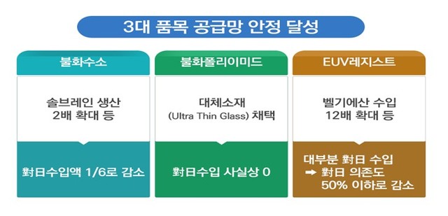 (자료=산업통상자원부 제공) *재판매 및 DB 금지