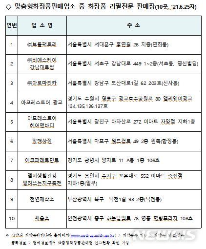 [세종=뉴시스] 국내 화장품 소분 매장 현황. (자료= 환경부 제공) 2021.07.01. 