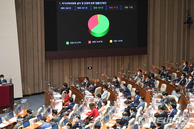 [서울=뉴시스]최진석 기자 = 1일 오후 서울 여의도 국회에서 열린 제388회국회(임시회) 제7차 본회의에서 국가교육위원회 설치 및 운영에 관한 법률안(대안)이 찬성 156인, 반대 91인, 기권 5인으로 가결되고 있다. (공동취재사진) 2021.07.01. photo@newsis.com