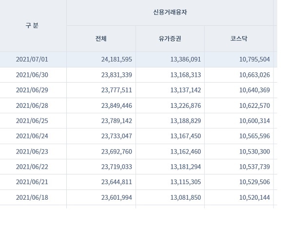 출처=금융투자협회 *재판매 및 DB 금지