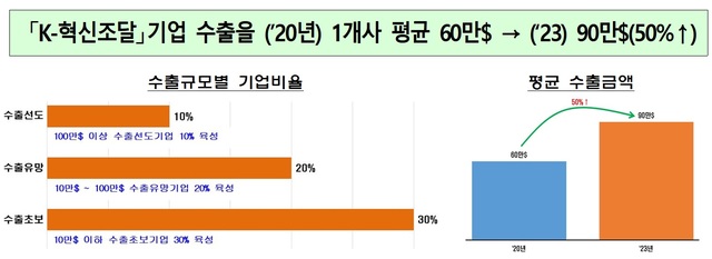 [세종=뉴시스]  *재판매 및 DB 금지