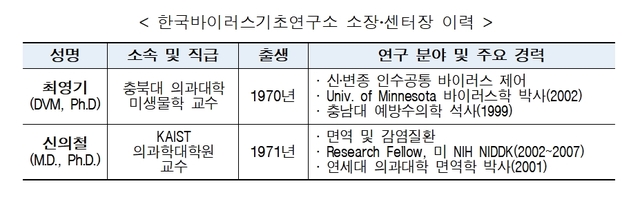 한국바이러스기초연구소 개소…신변종 감염병 대비 거점 구축