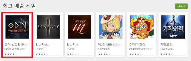 카카오게임즈, '리니지' 독주 끝낸 '오딘' 개발사 품을까