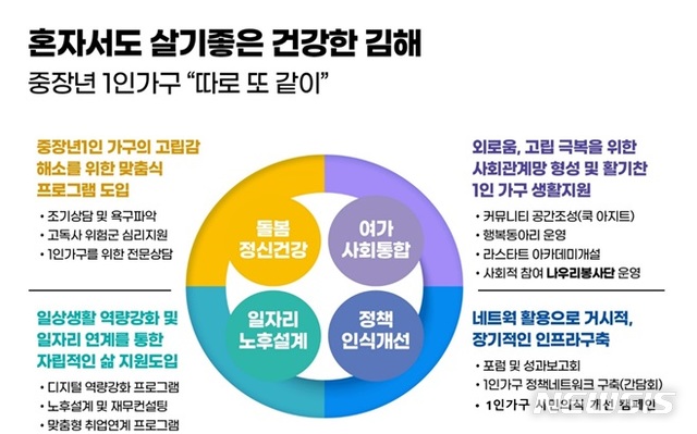 중장년 1인 어르신 지원