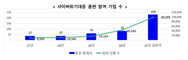 (출처: 과학기술정보통신부)